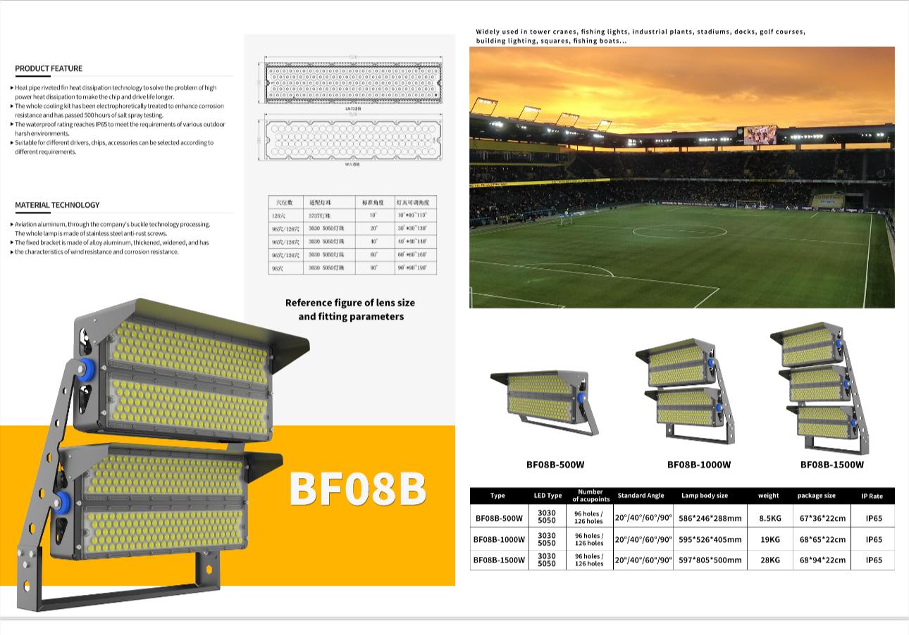 BF08B